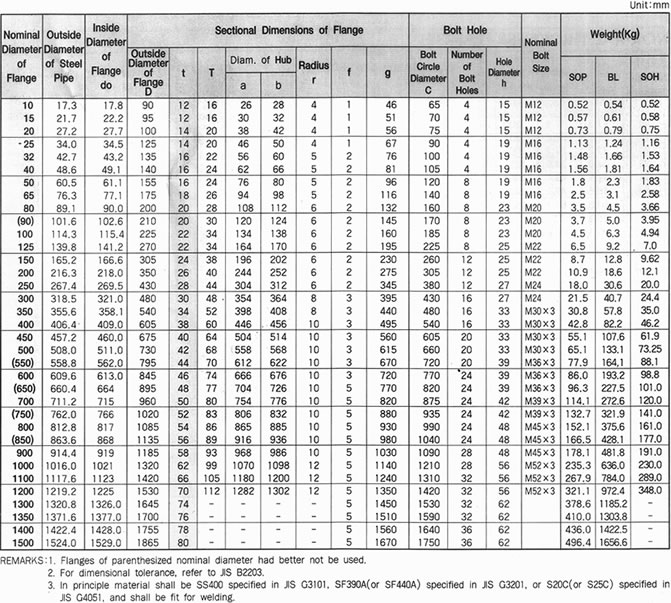 JIS 16K FLANGE SPECIFICATION, SHANDONG HYUPSHIN FLANGES CO., LTD